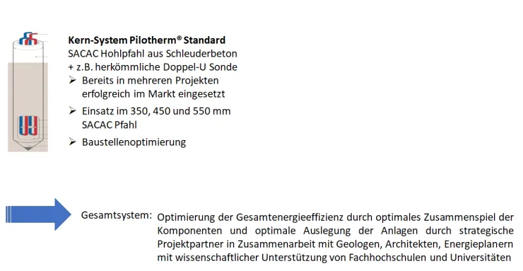 Schnittzeichnung der Pilotherm-Varianten: Standard mit Doppel-U-Sonde und Premium mit koaxial isolierter Erdwärmesonde